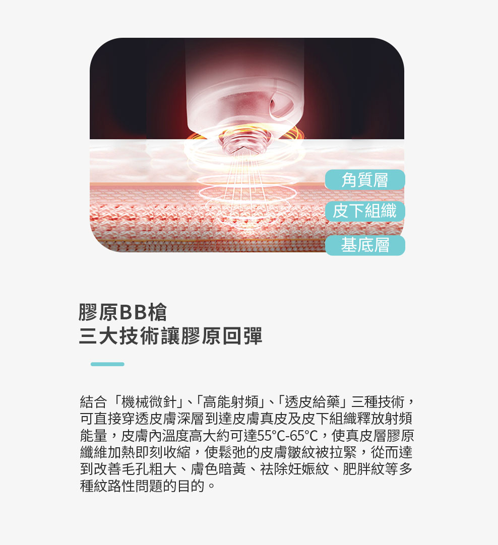 膠原 BB 槍三大技術：機械微針、高能射頻、透皮給藥，深層激活膠原