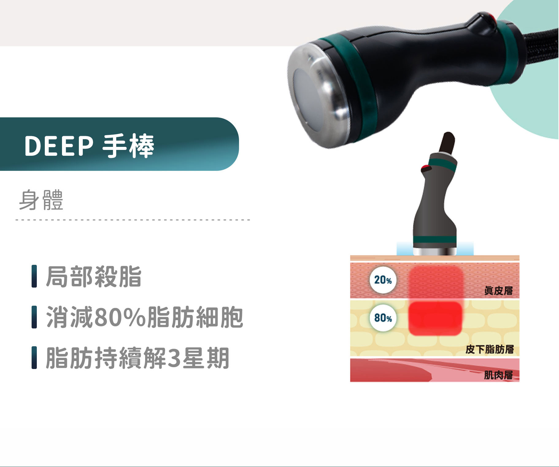 ONDA DEEP手棒 身體局部殺脂 消減80%脂肪細胞 持續分解3週