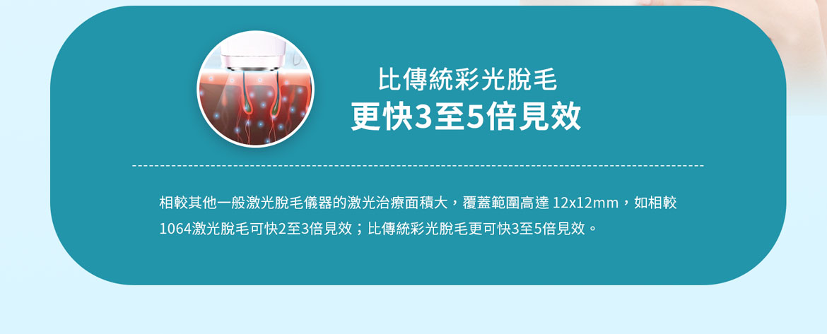 比傳統彩光脫毛，更快3至5次見效：相較其他一般激光脫毛儀器的激光治療面積大，覆蓋範圍高達 12x12mm，如相較1064激光脫毛可快2至3倍見效；比傳統彩光脫毛更可快3至5倍見效。