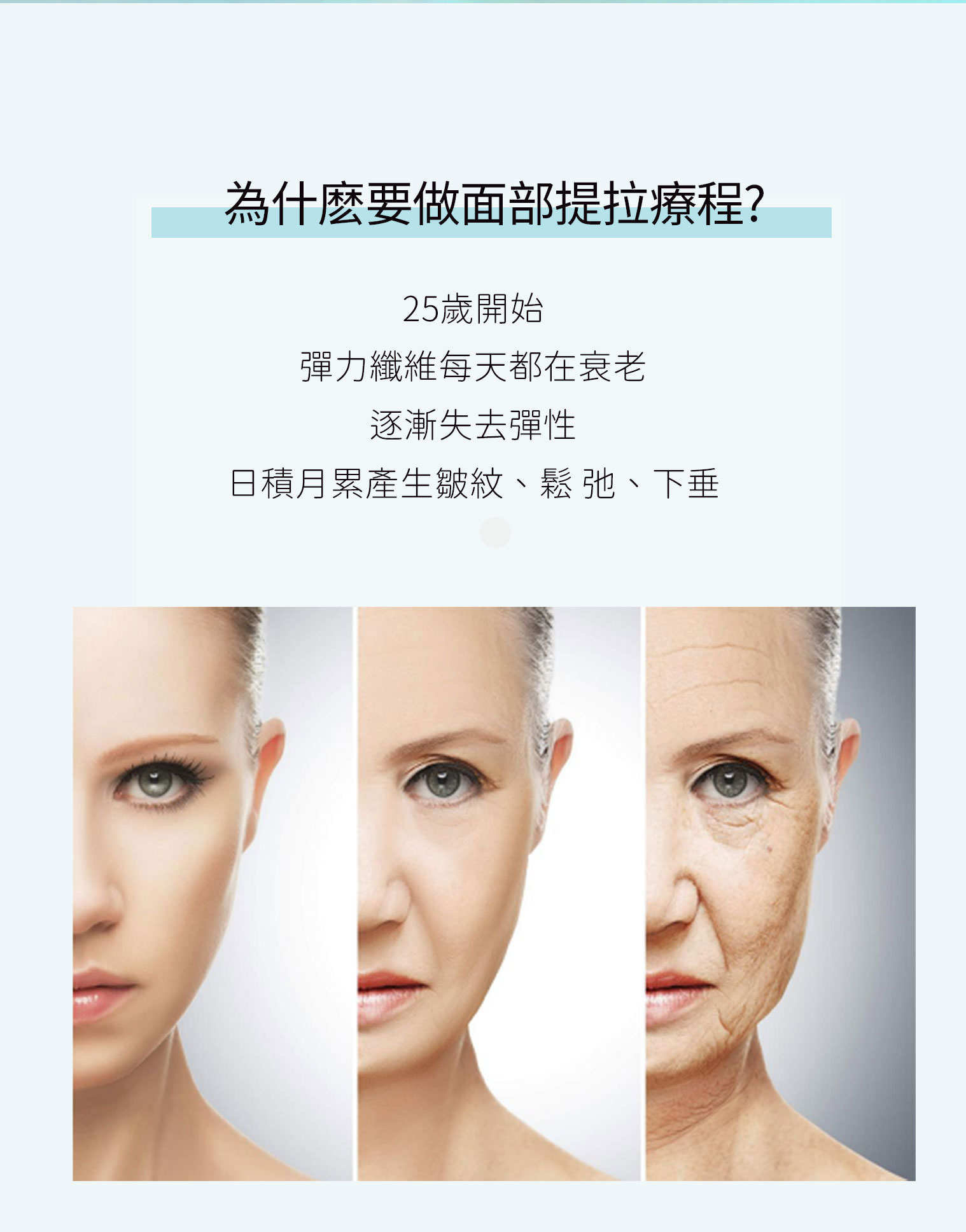 為什麼要做面部提拉療程：25 歲開始彈力纖維衰老，逐漸失去彈性，產生皺紋、鬆弛、下垂