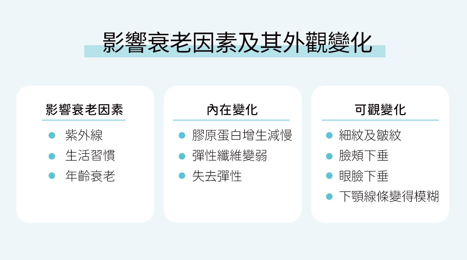 影響衰老因素及其外觀變化：紫外線、生活習慣、年齡衰老，導致細紋皺紋、臉頰下垂、眼臉下垂、下顎線模糊