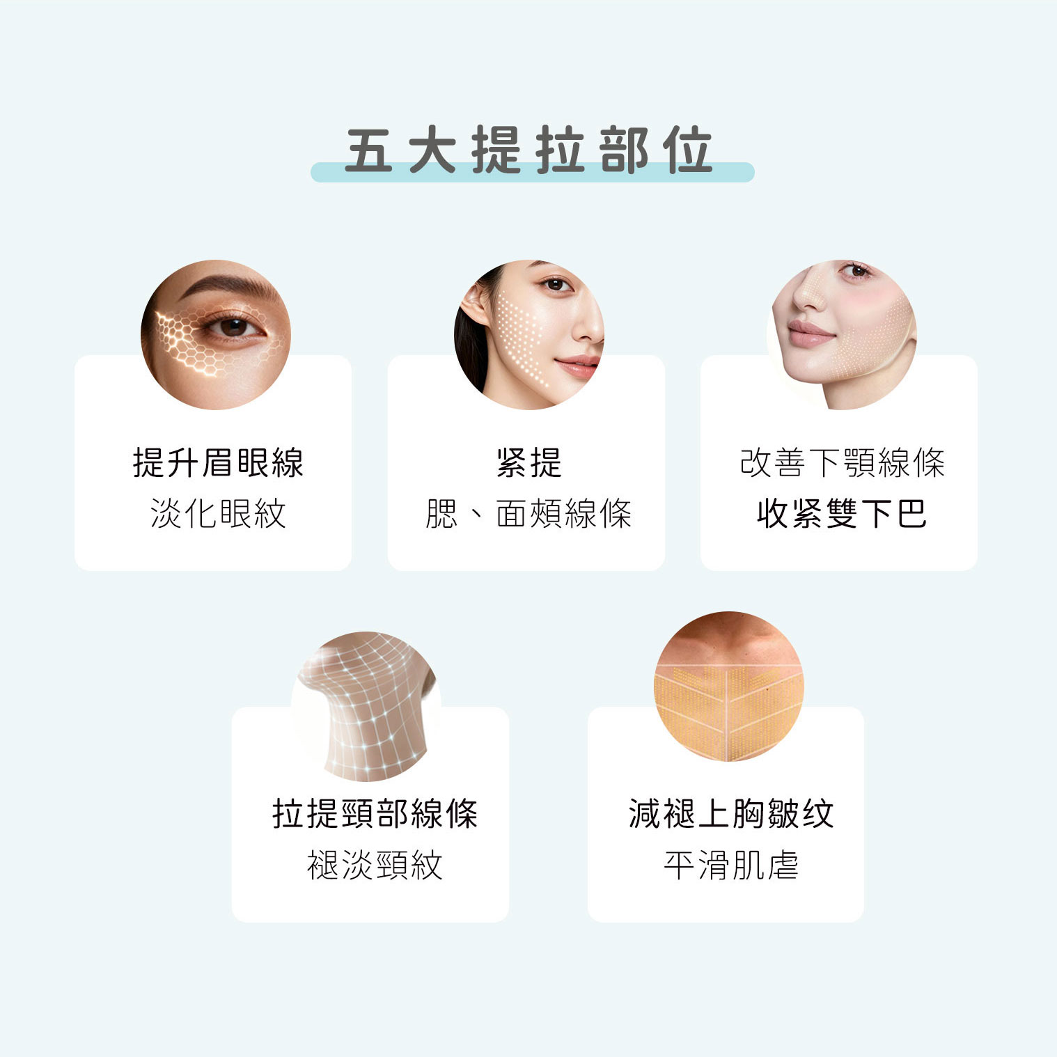 Ultherapy 五大提拉部位：提升眉眼線、緊致面頰、改善下顎線與雙下巴、拉提頸部、減褪上胸皺紋